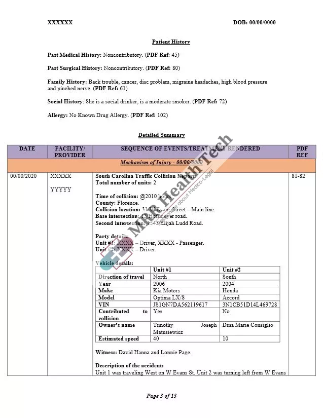 Medical Chronology - Personal Injury Samples